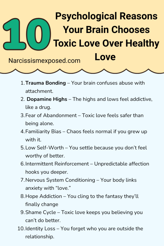 Infographic titled “10 Psychological Reasons Why Your Brain Chooses Toxic Love Over Healthy Love.” Explains how trauma bonding, fear of abandonment, low self-worth, nervous system addiction, and learned patterns keep you stuck in toxic relationships instead of safe, healthy love. Designed for narcissistic abuse awareness and healing.