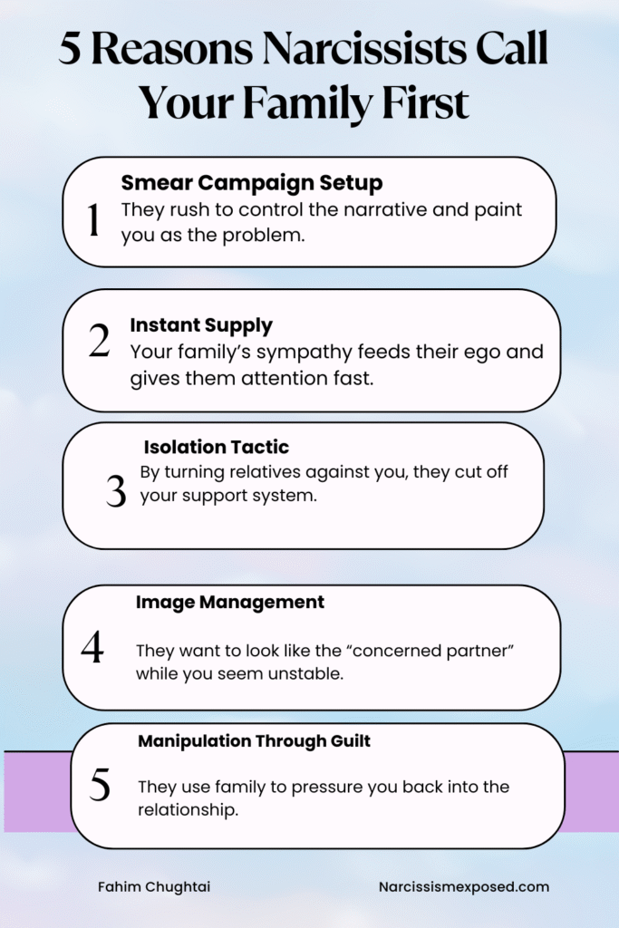 Infographic titled “Why Narcissists Call Your Family First: 5 Reasons.” Lists manipulation tactics: smear campaign setup, instant supply from sympathy, isolating you by turning family against you, managing their image, and using guilt to pressure you back. Designed for narcissistic abuse awareness and recovery.