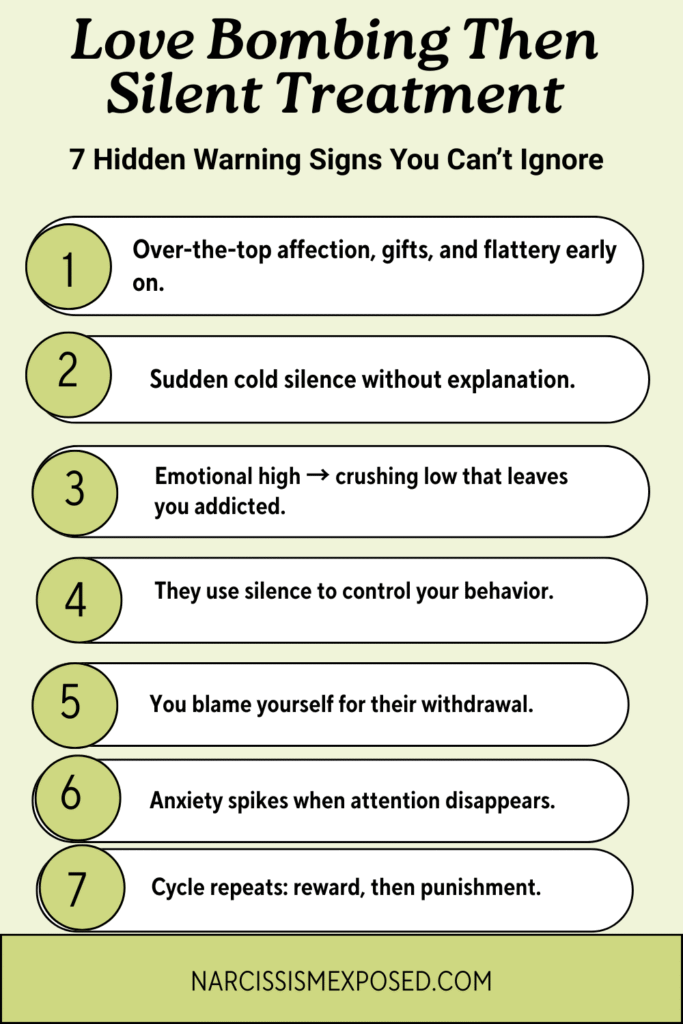 Infographic titled “Love Bombing Then Silent Treatment: 7 Warning Signs You Can’t Ignore.” Highlights toxic relationship patterns: intense affection, sudden withdrawal, confusion, guilt, trauma bond reinforcement, and emotional control. Designed for narcissistic abuse awareness and recovery.