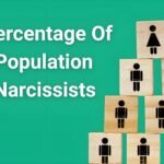 what percentage of the population are narcissists