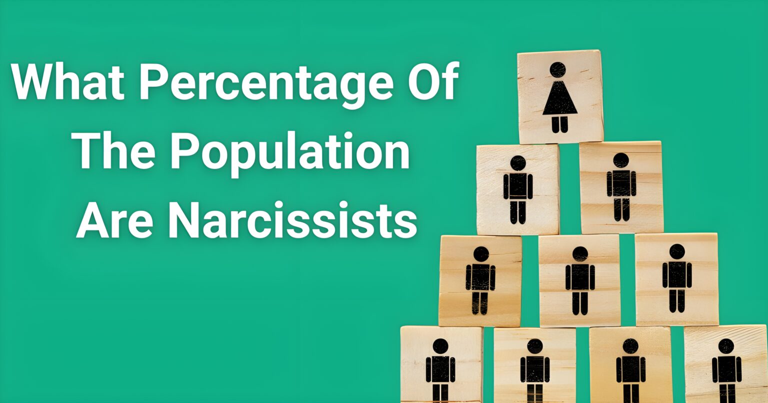 what percentage of the population are narcissists