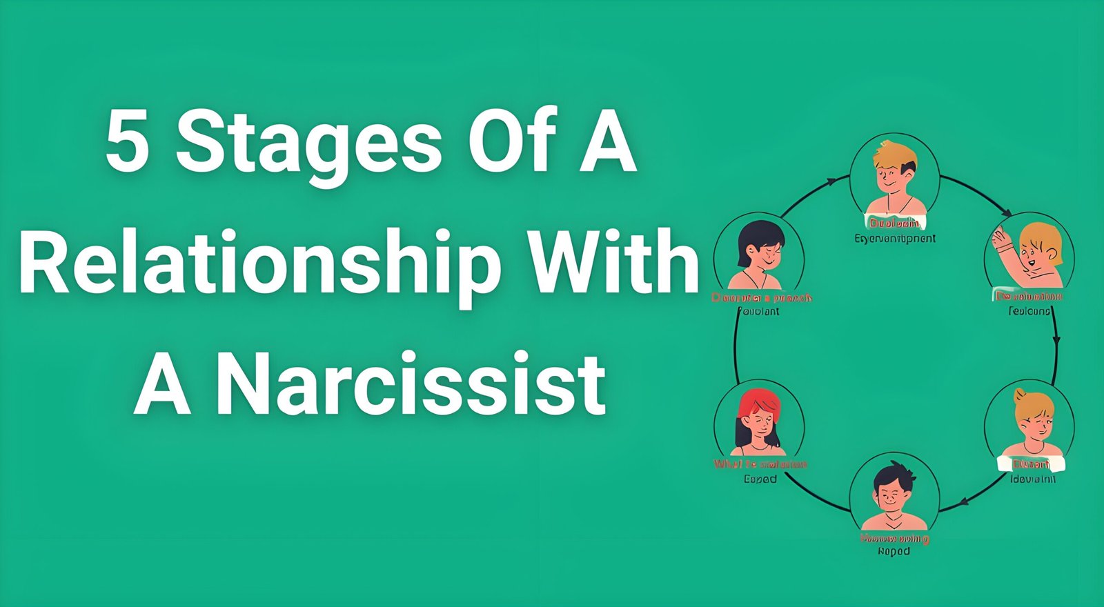 Infographic showing the 5 stages of a relationship with a narcissist: idealization, devaluation, discard, hoovering, and repetition cycle
