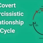 Infographic showing the 4 stages of covert narcissistic relationship cycle with arrows indicating the cyclical pattern