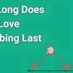 Timeline infographic showing how long love bombing lasts with phases from idealization to devaluation over 3-month average duration
