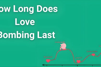 Timeline infographic showing how long love bombing lasts with phases from idealization to devaluation over 3-month average duration