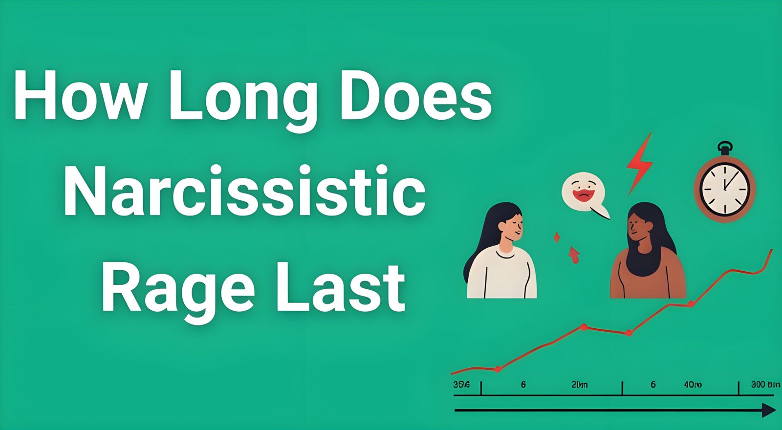 Person experiencing narcissistic rage episode duration timeline showing phases from trigger to resolution with clock showing time progression