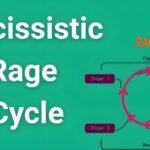 Diagram showing the four stages of the narcissistic rage cycle: trigger, eruption, aftermath, and reset phases with warning signs for each stage
