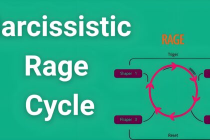 Diagram showing the four stages of the narcissistic rage cycle: trigger, eruption, aftermath, and reset phases with warning signs for each stage