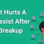 Infographic showing 8 psychological factors that hurt narcissists after breakups with expert insights for abuse survivors