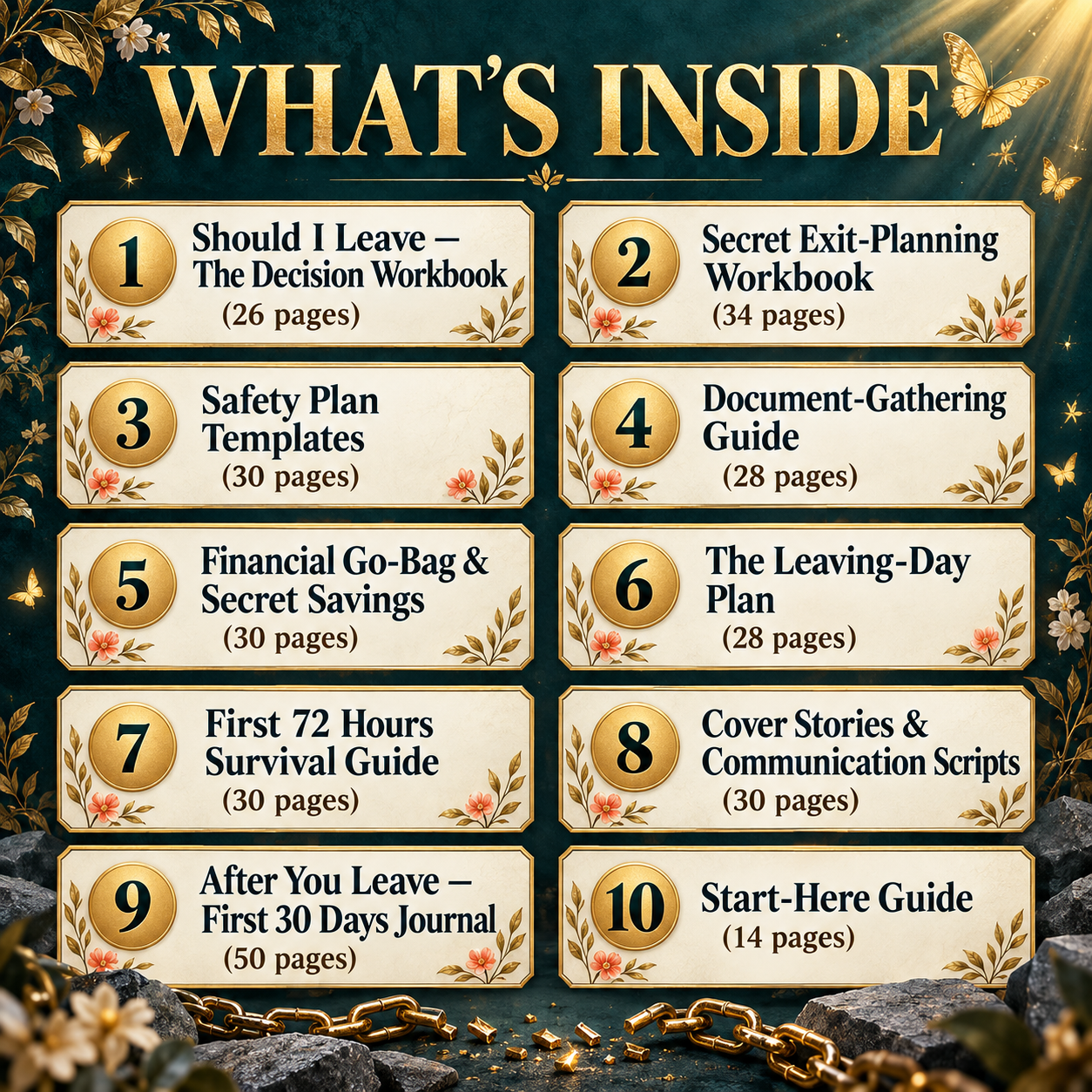 What's inside The Silent Escape Kit — 10 planning guides totaling 300 pages