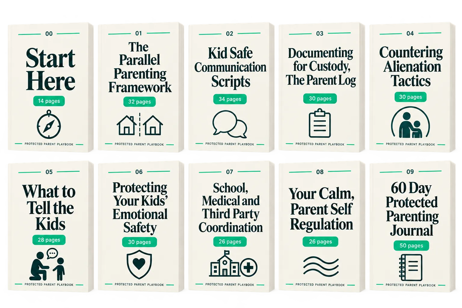 All 10 files of the Protected Parent Playbook Bundle: Start Here, The Parallel Parenting Framework, Kid Safe Communication Scripts, Documenting for Custody The Parent Log, Countering Alienation Tactics, What to Tell the Kids, Protecting Your Kids Emotional Safety, School Medical and Third Party Coordination, Your Calm Parent Self Regulation, and the 60 Day Protected Parenting Journal